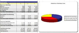 CPR Training School Business Plan, Marketing Plan, How to Guide, and Funding Directory