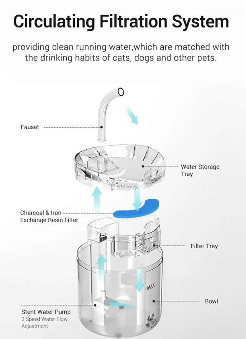 Pet water dispenser automatic circulation filter cat water dispenser smart pet water feeder flowing water kitten